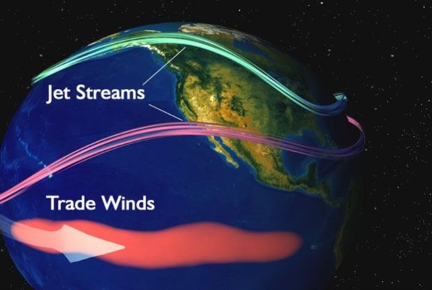 Οι αληγείς άνεμοι (trade winds) στον Ειρηνικό Ωκεανό εμποδίζουν την αύξηση της παγκόσμιας θερμοκρασίας