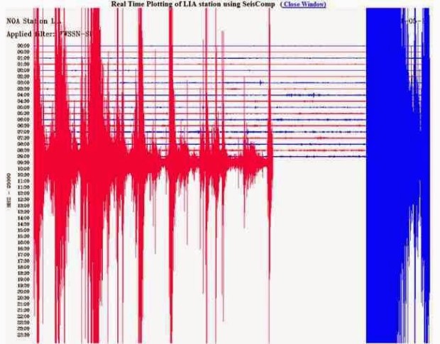 Δείτε πώς κατέγραψε τη δόνηση ο σεισμογράφος του Γεωδυναμικού Ινστιτούτου του Εθνικού Αστεροσκοπείου Αθηνών που είναι εγκατεστημένος στη Λήμνο.  